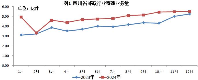 ag九游会-九游会app
公布2024年邮政行业运...